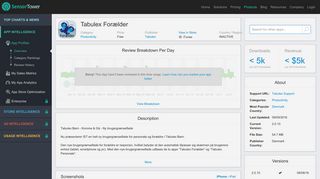 Tabulex Forælder - Revenue & Download estimates - App Store ...