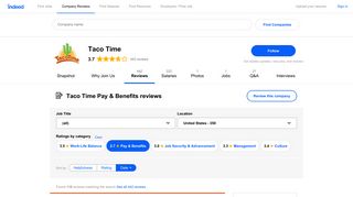 Working at Taco Time: 112 Reviews about Pay & Benefits | Indeed.com