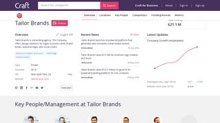 Tailor Brands company profile - Office locations, Competitors, Funding ...