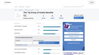 The Taj Group of Hotels Benefits & Perks | PayScale India