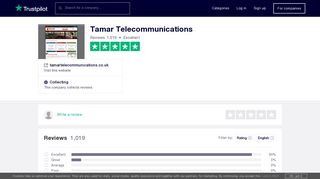 Tamar Telecommunications Reviews | Read Customer Service ...