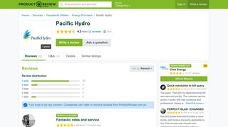 Pacific Hydro Reviews - ProductReview.com.au