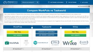 Compare WorkPuls vs Taskworld 2019 | FinancesOnline
