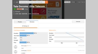 Tata Docomo Elite Telecom Reviews, Vidyanagar, Hubli - 4 Ratings ...