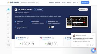 Tattoodo.com Analytics - Market Share Stats & Traffic Ranking