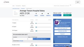 Average Tawam Hospital Salary - PayScale