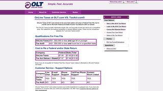 OnLine Taxes at olt.com VS. TaxAct.com