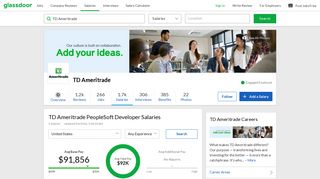TD Ameritrade PeopleSoft Developer Salaries | Glassdoor