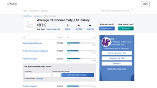 Average TE Connectivity, Ltd. Salary - PayScale