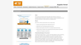 Procurement - Supplier Portal - Guest - TE Connectivity