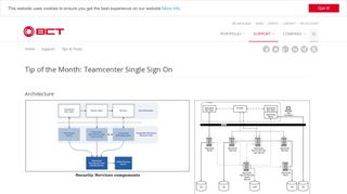 Teamcenter Single Sign On - BCT Technology AG