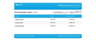 Technopedia Login (History) - Overview - LeanIX