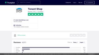 Tenant Shop Reviews | Read Customer Service Reviews of www ...
