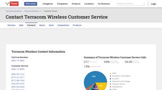 Terracom Wireless Customer Service Phone Number (888) 716-8880 ...
