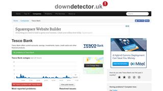 Tesco Bank down? Current problems and issues | Downdetector