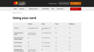 Using a Cash Passport Travel Money Card | Mastercard