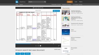 Amazon search test case document - SlideShare