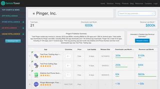Pinger Revenue & App Download Estimates from Sensor Tower ...