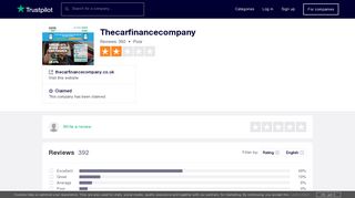 Thecarfinancecompany Reviews | Read Customer Service Reviews of ...