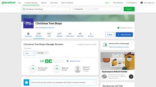 Christmas Tree Shops Manager Reviews | Glassdoor