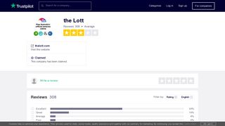 the Lott Reviews | Read Customer Service Reviews of thelott.com