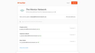 The Mentor Network - email addresses & email format • Hunter