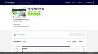 Parts Gateway Reviews | Read Customer Service Reviews ... - Trustpilot