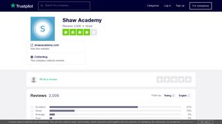 Shaw Academy Reviews | Read Customer Service Reviews of ...