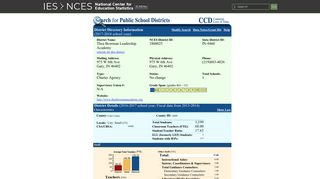 Search for Public School Districts - District Detail for Thea Bowman ...