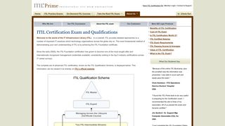 About the ITIL Exam - ITIL Prime