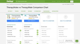 TherapyNotes vs TherapyMate Comparison Chart of Features | GetApp®
