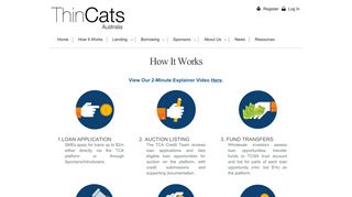 How the ThinCats p2p lending platform works - ThinCats Australia