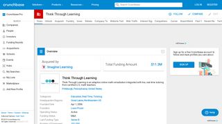 Think Through Learning | Crunchbase