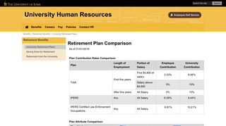 Retirement Plan Comparison | University Human Resources