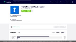 www.ticketmaster.de - Trustpilot