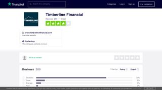 Timberline Financial Reviews | Read Customer Service Reviews of ...