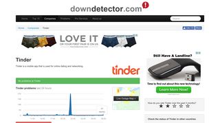 Tinder down? Current problems and outages | Downdetector