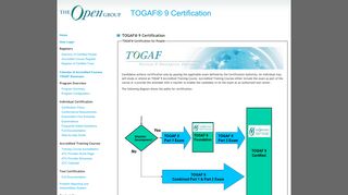 TOGAF® 9 Certification: Home Page