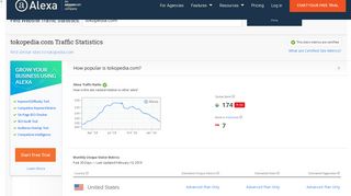 Tokopedia.com Traffic, Demographics and Competitors - Alexa