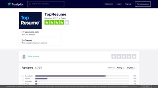 TopResume Reviews | Read Customer Service Reviews of topresume ...