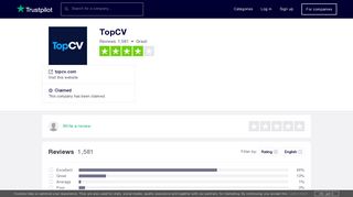TopCV Reviews | Read Customer Service Reviews of topcv.com