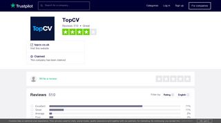 TopCV Reviews | Read Customer Service Reviews of topcv.co.uk