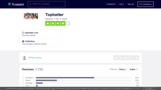 Tophatter Reviews | Read Customer Service Reviews of tophatter.com