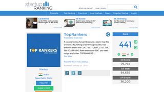 TopRankers - Free online mock test | Startup Ranking