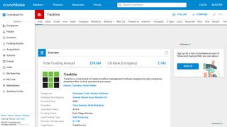TrackVia | Crunchbase