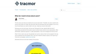 What do I need to know about users? – Tracmor
