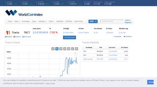 Tracto price | $ 0.00716355 | index, chart and news | WorldCoinIndex
