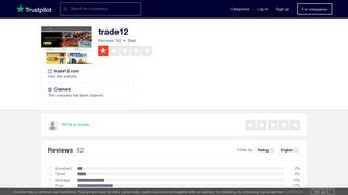 trade12 Reviews | Read Customer Service Reviews of trade12.com