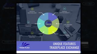 Trade Place – All in one platform