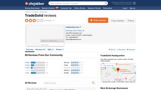 TradeSolid Reviews - 70 Reviews of Tradesolid.com | Sitejabber